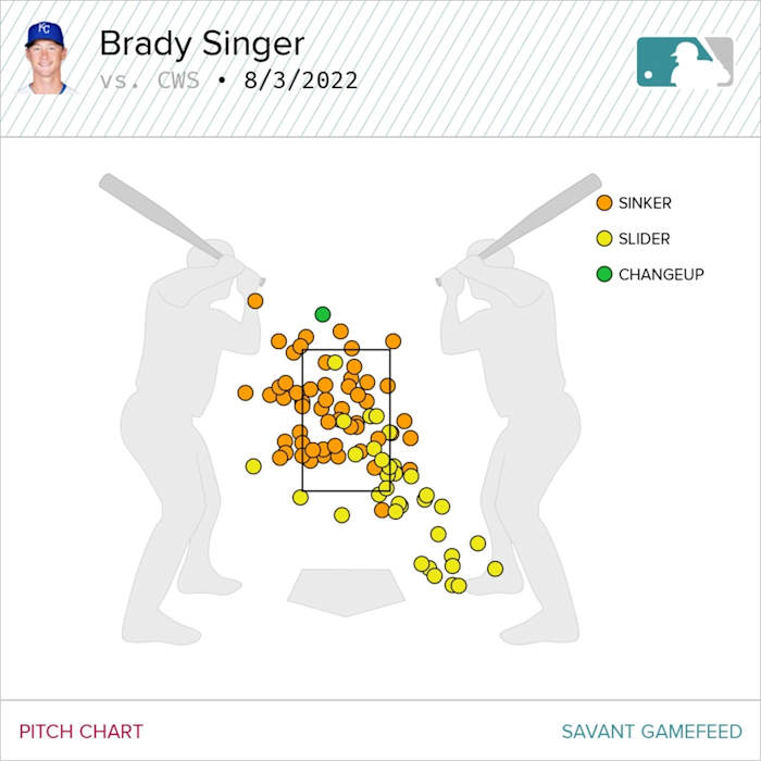 Brady Singer's pitch chart against the White Sox.